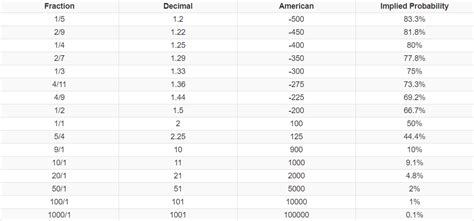 boxing odds calculator|Free Sports Betting Odds Calculator .